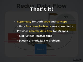 Redux Data Flow
Reducer
Store
ActionActionAction
store = createStore(reducerFn);
store.subscribe(eventHandlerFn);
App
store.dispatch(actionCreatorFn);
reducerFn = (currentState, action) => nextState
That’s it!
• Super easy for both code and concept
• Pure functions & objects w/o side-eﬀects
• Provides a better data ﬂow for JS apps
• Not just for React.js apps
• jQuery or Node.js? No problem!
 