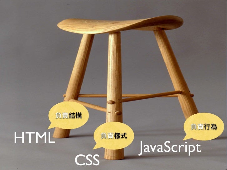 Semantic Html Basic