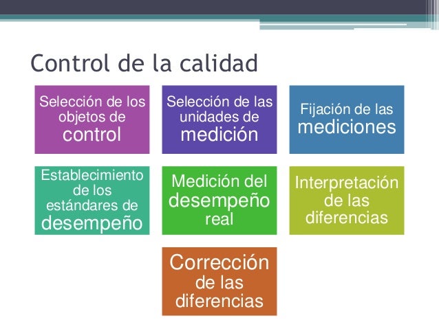 Manual De Control De Calidad