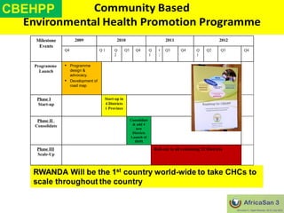 Biohap Rwanda AfricaSan 2011, Rwanda: Behaviour change session - Joseph Katabarwa ...