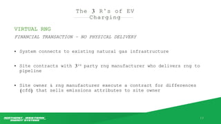 The 3 R’s of EV
Charging
13
VIRTUAL RNG
FINANCIAL TRANSACTION – NO PHYSICAL DELIVERY
• System connects to existing natural...