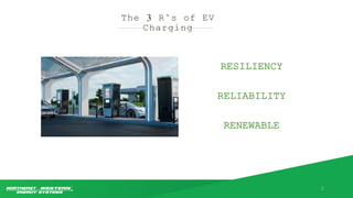 The 3 R’s of EV
Charging
2
RESILIENCY
RELIABILITY
RENEWABLE
 