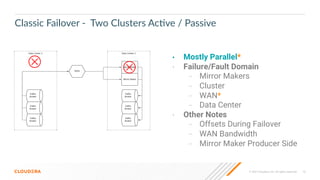 10
© 2021 Cloudera, Inc. All rights reserved.
Classic Failover - Two Clusters AcFve / Passive
• Mostly Parallel*
• Failure...