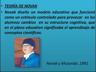 • TEORÍA DE NOVAK
• Novak diseño un modelo educativo que funcionó
como un estímulo controlado para provocar en los
alumnos cambios en su estructura cognitiva, que
en el plano educativo significaba el aprendizaje de
conceptos científicos.
Novak y Musonda ,1991
 