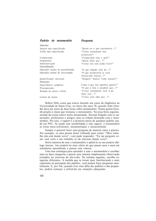 Padrão de metamodelo Pergunta
Omissões
Sujeito não especificado
Verbo não especificado
Comparação
Julgamento
Substantivação
Generalizações
Operador modal de possibilidade
Operador modal de necessidade
Quantificador universal
Distorções
Equivalência complexa
Pressuposição
Relação de causa e efeito
Leitura da mente
"Quem ou o que exatamente...?"
"Como exatamente isso
aconteceu?"
"Comparado com o quê?"
"Quem disse que...?"
"Como isto está sendo feito?"
"O que impede você de...?"
"O que aconteceria se você
fizesse/não fizesse...?"
"Sempre? Nunca? Todo mundo?"
Como é que isto significa aquilo?"
"O que o leva a acreditar que...?"
"Como exatamente você se faz
fazer isso...?"
"Como você sabe que...?"
Robert Dilts conta que estava fazendo um curso de lingüística na
Universidade de Santa Cruz, no início dos anos 70, quando John Grin-
der dava um curso de duas horas sobre metamodelo. Numa quinta-feira,
ele propôs à classe que treinasse o metamodelo. Na terça-feira seguinte,
metade da turma estava muito desanimada. Haviam brigado com os na-
morados, professores e amigos, pois os tinham destruído com o meta-
modelo. Por isso, o rapport é o primeiro passo de qualquer padrão usa-
do em PNL. Se usado sem sensibilidade e sem rapport, o metamodelo
se torna meta-sofrimento, metamutilaçâo e metaconfusão.
Sempre é possível fazer uma pergunta de maneira clara e precisa.
Por exemplo, se uma pessoa disser (olhando para cima): "Meu traba-
lho não está dando certo", você pode responder: "Eu me pergunto co-
mo você veria o seu trabalho se ele estivesse dando certo".
Outra maneira de usar o metamodelo é aplicá-lo ao seu próprio diá-
logo interno. Isto poderá ter mais efeito do que passar anos e anos em
seminários aprendendo a pensar com clareza.
Uma boa estratégia para aprender a usar o metamodelo é escolher
uma ou duas categorias e passar uma semana simplesmente observando
exemplos na conversa do dia-a-dia. Na semana seguinte, escolha ca-
tegorias diferentes. À medida que se tornar mais familiarizado e mais
experiente na percepção dos padrões, você poderá fazer perguntas men-
talmente. E, por fim, quando tiver uma idéia dos padrões e das pergun-
tas, poderá começar a utilizá-las em situações adequadas.
122
 