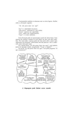 O metamodelo também se relaciona com os níveis lógicos. Reflita
sobre a afirmação seguinte:
' 'Eu não posso fazer isto aqui''.
"Eu" é a identidade da pessoa.
"Não posso" relaciona-se à sua crença.
"Fazer" expressa sua capacidade.
"Isto" indica um comportamento.
"Aqui" é o meio ambiente.
Esta afirmação pode ser questionada a partir de várias bases. Uma
maneira de começar é pensar no nível lógico em que você quer traba-
lhar. Por outro lado, a pessoa pode dar uma pista sobre a parte mais
importante da afirmação, enfatizando uma das palavras. Isto é conhe-
cido como marcação tonai.
Se a pessoa disser "Eu não posso fazer isso aqui", você poderia
partir do operador modal, perguntando "O que a impede?"
Se ela diz "Eu não posso fazer isto aqui", você pode perguntar "O
que exatamente?"
A linguagem pode limitar nosso mundo
 