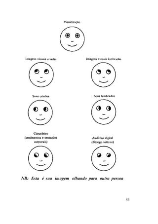 NB: Esta é sua imagem olhando para outra pessoa
53
 