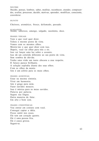 NEUTRO
Decidir, pensar, lembrar, saber, meditar, reconhecer, atender, compreen-
der, avaliar, processar, decidir, motivar, aprender, modificar, consciente,
considerar.
OLFATO
Cheiroso, aromático, fresco, defumado, passado.
GUSTATIVO
Azedo, saboroso, amargo, salgado, suculento, doce.
FRASES VISUAIS
Vejo o que você quer dizer.
Temos o mesmo ponto de vista.
Vemos com os mesmos olhos.
Mostre-me o que quer dizer com isso.
Depois, você vai olhar para trás e rir.
Isso vai lançar uma luz sobre o assunto.
Isso dá um colorido diferente ao seu ponto de vista.
Sem sombra de dúvida.
Tenho uma visão um tanto obscura a esse respeito.
O futuro parece brilhante.
A solução explodiu diante dos seus olhos.
Com os olhos da mente.
Isto é um colírio para os meus olhos.
FRASES AUDITIVAS
Estar na mesma sintonia.
Viver em harmonia.
Isto é grego para mim.
Fazer ouvidos moucos.
Isso é música para os meus ouvidos.
Palavra por palavra.
Segure sua língua.
Outra maneira de falar.
Em alto e bom som.
FRASES CINESTÉSICAS
Vou entrar em contato com você.
Consegui captar a idéia.
Posso sentir nos ossos.
Ele tem um coração quente.
Ele é uma pessoa fria.
Ele é casca grossa.
Segure-se.
63
 