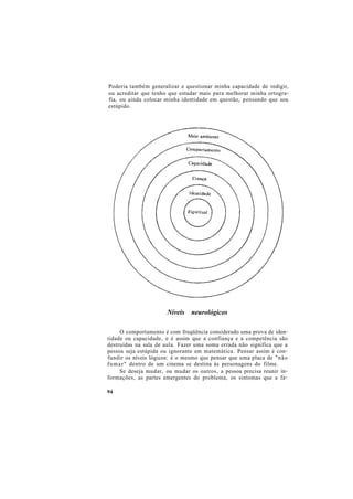 Poderia também generalizar e questionar minha capacidade de redigir,
ou acreditar que tenho que estudar mais para melhorar minha ortogra-
fia, ou ainda colocar minha identidade em questão, pensando que sou
estúpido.
Níveis neurológicos
O comportamento é com freqüência considerado uma prova de iden-
tidade ou capacidade, e é assim que a confiança e a competência são
destruídas na sala de aula. Fazer uma soma errada não significa que a
pessoa seja estúpida ou ignorante em matemática. Pensar assim é con-
fundir os níveis lógicos: é o mesmo que pensar que uma placa de "não
fumar" dentro de um cinema se destina às personagens do filme.
Se deseja mudar, ou mudar os outros, a pessoa precisa reunir in-
formações, as partes emergentes do problema, os sintomas que a fa-
94
 