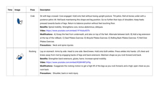 Time Image Pose Description
Crab Sit with legs crossed. Core engaged. Hold onto feet without losing upright posture. Tilt pelvis. Roll sit bones under with a
posterior pelvic tilt. Roll back maintaining this shape and leg position. Go no further than tops of shoulders. Keep heels
pressed towards backs of legs. Return to balance position without feet touching floor.
Benefits: Spinal mobility. Strengthens core, rectus abdominus, obliques.
Video: https://www.youtube.com/embed/1P1KobzASTk
Modifications: A) Grasp the feet from underneath, and also on top of the feet. Alternate between both. B) Add a leg extension
at the top of the rollback. C) Seal Pilates Exercise. D) Bicycle Pilates Exercise. E) Rolling Back Pilates Exercise. F) Roll Over
Pilates Exercise.
Precautions : Neck and spine injuries.
Rocking Lay on stomach. Arms by side. Head to one side. Bend knees. Hold onto both ankles. Press ankles into hands. Lift chest and
knees away from mat by engaging backs of legs and back extensors. Maintain shape as you rock forward and back.
Benefits: Strengthen back extensors, glutes, hams. Increase spinal mobility.
Video: https://www.youtube.com/embed/KQWHWl7yV9g
Modifications: Exaggerate the rocking motion to get a high lift of the legs as you rock forward, and a high, open chest as you
rock back.
Precautions : Shoulder, back or neck injury.
 