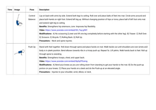 Time Image Pose Description
Control
Balance
Lay on back with arms by side. Extend both legs to ceiling. Roll over and place balls of feet into mat. Circle arms around and
place both hands on right foot. Extend left leg up. Without changing position of hips or torso, place ball of left foot onto mat
and extend right leg to ceiling.
Benefits: Strengthens hip extensors, core. Improves hip flexibility.
Video: https://www.youtube.com/embed/0O_Tay-g3NY
Modifications: A) No scissoring (Lower and lift one leg completely before starting with the other leg). B) Teaser. C) Roll Over.
D) Scissors. E) Bicycle. F) Rolling Back. G) Roll Up.
Precautions : Neck and spine injuries.
Push Up Stand with feet together. Roll down through spine and place hands on mat. Walk hands out until shoulders are over wrists and
body is in plank position. Bend elbows towards ribs in a tricep push up. Repeat 5x. Lift pelvis. Walk hands back to feet. Roll up
through spine to standing.
Benefits: Strengthens triceps, chest, and upper back.
Video: https://www.youtube.com/embed/Ny0qFffcemg
Modifications: A) Bend your knees as you are rolling down from standing to get your hands to the mat. B) Do the push-up
portion on your knees. C) Place your hands on a desk and do the Push-up at an elevated angle.
Precautions : Injuries to your shoulder, wrist, elbow, or neck.
 