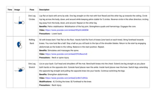 Time Image Pose Description
One Leg
Circles
Lay flat on back with arms by side. One leg straight on the mat with foot flexed and the other leg up towards the ceiling. Circle
top leg across the body, down, and around while keeping pelvis stable for 5 circles. Reverse circle in the other direction, circling
leg away from the body, down, and around. Repeat on the other leg.
Benefits: Pelvic stabilisation. Mobilisation of the hip joint. Strengthens quads and hamstrings. Engages the core.
Video: https://www.youtube.com/embed/RZqtVL6K8DM
Precautions : Lower back.
Rolling
Back
Sit with knees bent. Feet flat on the floor. Hands hold the front of knees (one hand on each knee). Bring forehead towards
knees. You now look like a ball. Stay a ball as you roll back to the tips of the shoulder blades. Return to the start by engaging
abdominals as the brake to the rolling. Balance in the start position. Repeat.
Benefits: Stimulates and massages the spine.
Video: https://www.youtube.com/embed/EfVURwxctv8
Precautions : Neck or spine injury.
One Leg
Stretch
Lie on your back. Curl head and shoulders off the mat. Bend both knees into the chest. Extend one leg straight as you place
both hands on the opposite shin. Outside hand places near the ankle. Inside hand places near the knee. Switch legs, extending
the opposite leg straight and pulling the opposite knee into your hands. Continue switching the legs.
Benefits: Strengthen abdominals.
Video: https://www.youtube.com/embed/dJWsTv3IhOo
Modifications: A) Circling the knee. B) Forehead to the knee.
Precautions : Back injury.
 