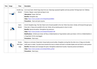 Time Image Pose Description
Double Leg
Stretch
Lie on your back. Stretch legs away from you. Keep legs squeezed together and toes pointed. Pull legs back into Tabletop
Position. Repeat. Lower head and legs to mat.
Alternatives: Teaser. Roll Over.
Benefits: Strengthen abs.
Video: https://www.youtube.com/embed/N-jZas9tMSU
Precautions : Neck and spine injuries.
Spine
Stretch
Sit tall. Straighten legs. Flex feet. Reach arms forward parallel to the mat. Palms face down. Exhale, roll forward through spine.
Draw abs in. Keep arms parallel to the mat. Inhale, roll up stacking spine to return to start.
Benefits: Spinal articulation. Strengthens hip extensors.
Video: https://www.youtube.com/embed/XZGuNaEV-nM
Modifications: A) Bend your knees. B) Place a folded blanket (or Yoga bolster) under your knees. C) Sit on a folded blanket or
a Yoga block. D) Sit cross-legged.
Precautions : Back injury.
Rocker
With Open
Legs
Balance on sit bones. Knees bent. Grasp hands around ankles. Straighten one leg then the other into a V (legs are shoulder-
width apart or wider). Tip pubic bone towards the nose to initiate rock back to shoulder blades and rock back to start position.
Benefits: Stimulates and massages the spine. Strengthens abdominal muscles. Improves posture and balance.
Video: https://www.youtube.com/embed/ZbtEw_pcPp4
Precautions : Back injury.
 