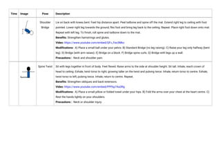 Time Image Pose Description
Shoulder
Bridge
Lie on back with knees bent. Feet hip distance apart. Peel tailbone and spine off the mat. Extend right leg to ceiling with foot
pointed. Lower right leg towards the ground, flex foot and bring leg back to the ceiling. Repeat. Place right foot down onto mat.
Repeat with left leg. To finish, roll spine and tailbone down to the mat.
Benefits: Strengthen hamstrings and glutes.
Video: https://www.youtube.com/embed/QFv_Fex3Mko
Modifications: A) Place a small ball under your pelvis. B) Standard Bridge (no leg raising). C) Raise your leg only halfway (bent
leg). D) Bridge (with arm raises). E) Bridge on a block. F) Bridge spine curls. G) Bridge with legs up a wall.
Precautions : Neck and shoulder pain.
Spine Twist Sit with legs together in front of body. Feet flexed. Raise arms to the side at shoulder height. Sit tall. Inhale, reach crown of
head to ceiling. Exhale, twist torso to right, growing taller on the twist and pulsing twice. Inhale, return torso to centre. Exhale,
twist torso to left, pulsing twice. Inhale, return to centre. Repeat.
Benefits: Strengthen obliques and back extensors.
Video: https://www.youtube.com/embed/PPFkp7Aa3Rg
Modifications: A) Place a small pillow or folded towel under your hips. B) Fold the arms over your chest at the heart centre. C)
Rest the hands lightly on your shoulders.
Precautions : Neck or shoulder injury.
 