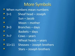When numbers mean numbers
1=1 Sheaf head – Joseph
Sun – Jacob
Moon – mother
3=3 Branches – days
Baskets – days
7=7 Cows – years
Wheat heads – years
11=11 Sheaves – Joseph brothers
Stars – Joseph brothers
 