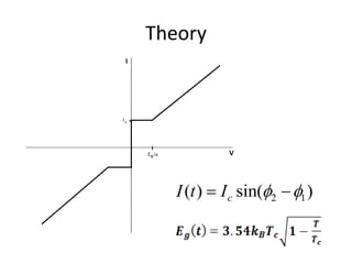 Theory
2 1( ) sin( )cI t I   
 