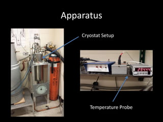 Apparatus
Cryostat Setup
Temperature Probe
 
