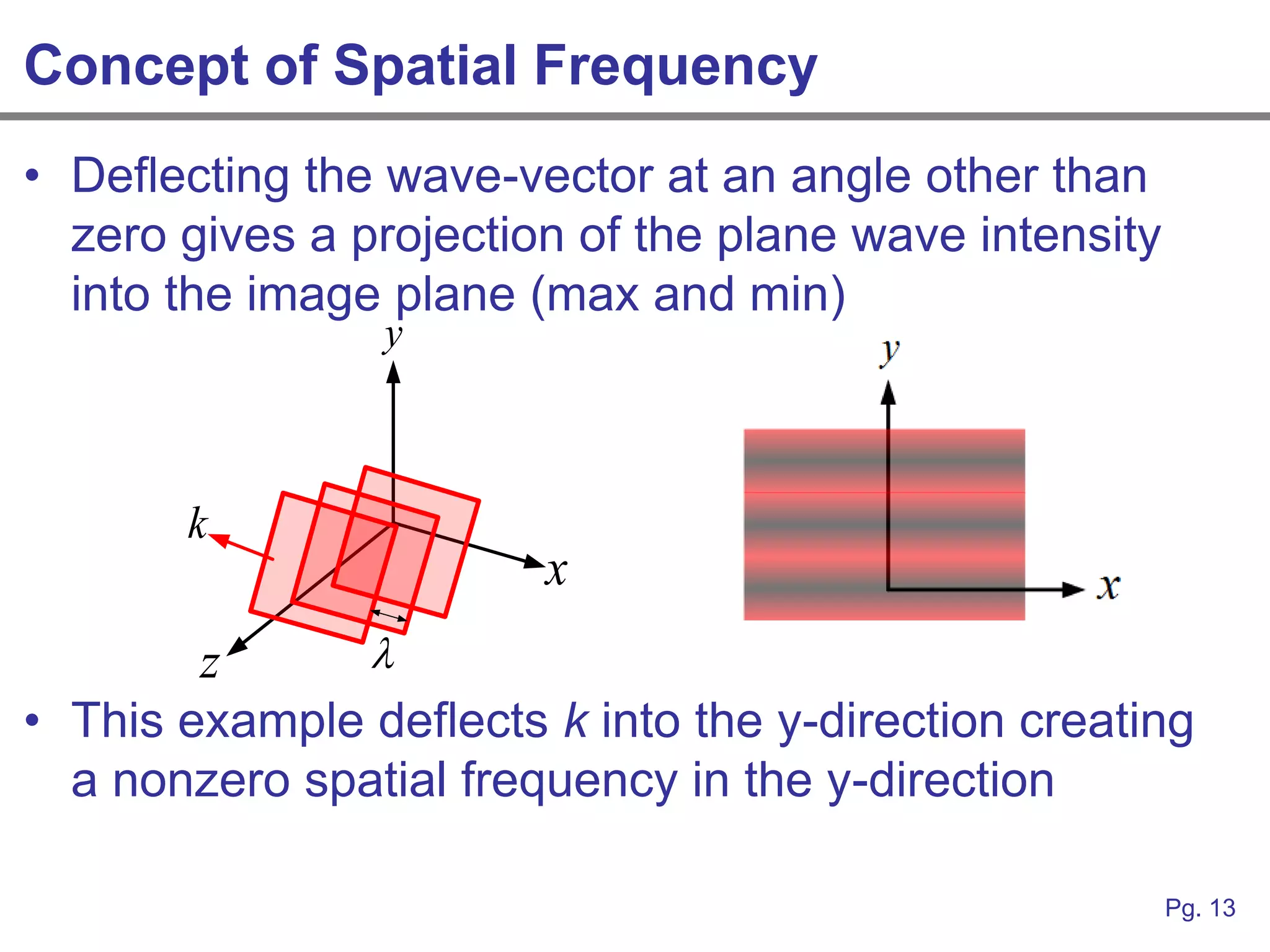 Concept of Spatial Frequency
• Deflecting the wave-vector at an angle other than
  zero gives a projection of the plane wave intensity
  into the image plane (max and min)
                y



       k
                        x
        z       
• This example deflects k into the y-direction creating
  a nonzero spatial frequency in the y-direction

                                                        Pg. 13
 