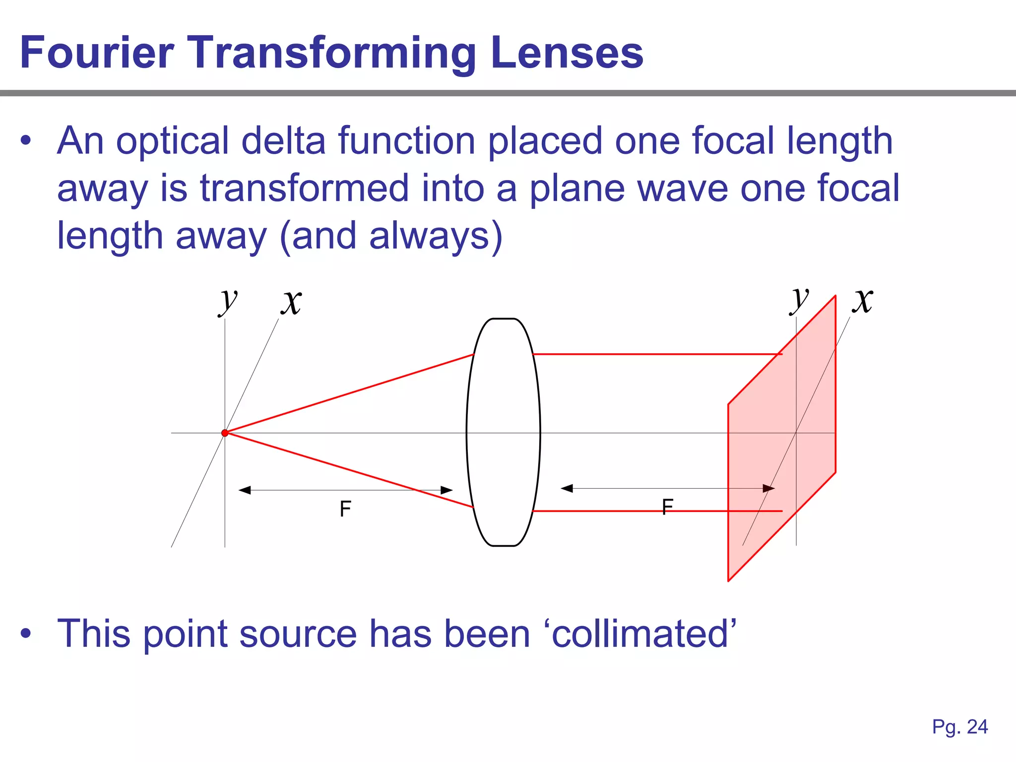 Fourier Transforming Lenses
• An optical delta function placed one focal length
  away is transformed into a plane wave one focal
  length away (and always)
            y x                               y x




                  F                  F




• This point source has been „collimated‟

                                                      Pg. 24
 