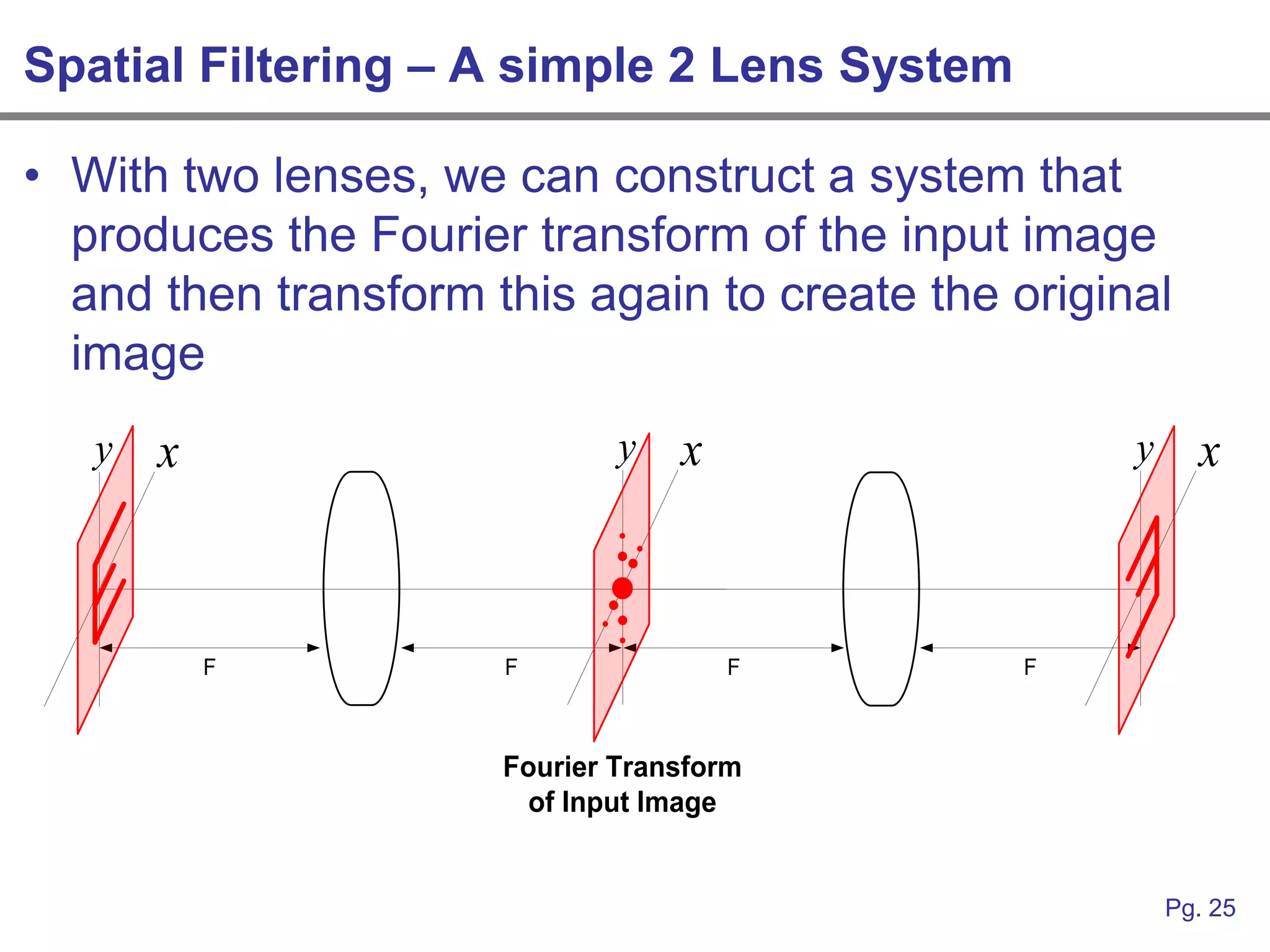 Spatial Filtering – A simple 2 Lens System

• With two lenses, we can construct a system that
  produces the Fourier transform of the input image
  and then transform this again to create the original
  image
   y   x                      y   x                 y     x



           F          F               F        F



                      Fourier Transform
                        of Input Image


                                                        Pg. 25
 