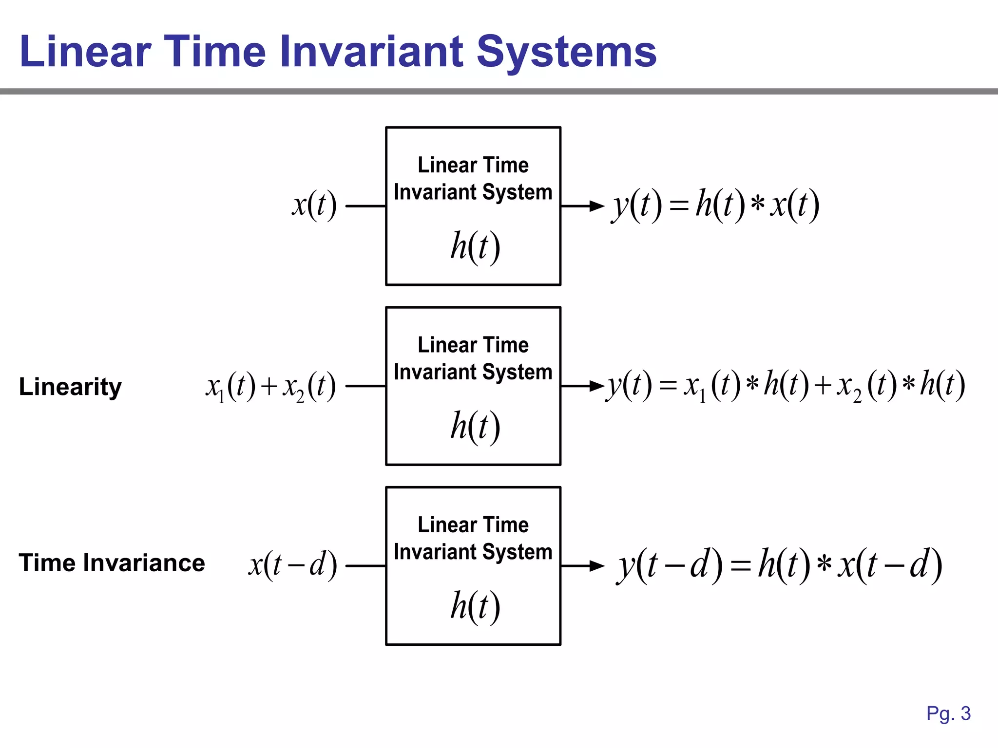 Linear Time Invariant Systems

                                        Linear Time
                            x(t )    Invariant System
                                                        y(t )  h(t )  x(t )
                                          h(t )

                                        Linear Time
Linearity         x1(t )  x2 (t )   Invariant System
                                                        y(t )  x1 (t )  h(t )  x2 (t )  h(t )
                                          h(t )

                                        Linear Time
Time Invariance        x(t  d )     Invariant System
                                                         y(t  d )  h(t )  x(t  d )
                                          h(t )

                                                                                            Pg. 3
 