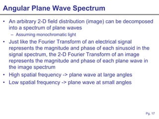 An Intuitive Approach to Fourier Optics | PDF