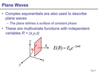An Intuitive Approach to Fourier Optics | PDF