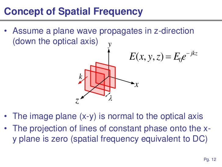 An Intuitive Approach to Fourier Optics