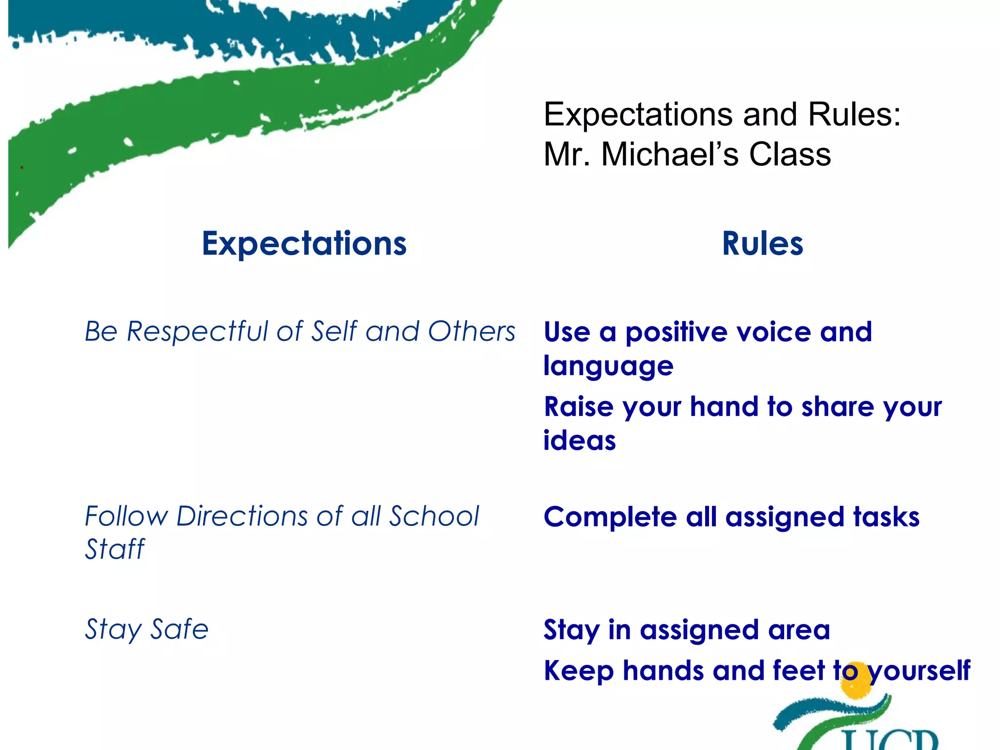 Expectations and Rules:
Mr. Michael’s Class

.

Expectations

Rules

Be Respectful of Self and Others Use a positive voice and
language
Raise your hand to share your
ideas
Follow Directions of all School
Staff

Complete all assigned tasks

Stay Safe

Stay in assigned area
Keep hands and feet to yourself

 