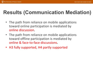 Results (Communication Mediation)
• The path from reliance on mobile applications
toward online participation is mediated by
online discussion.
• The path from reliance on mobile applications
toward offline participation is mediated by
online & face-to-face discussions.
• H3 fully supported, H4 partly supported
 