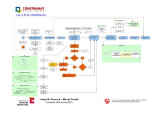 Ágora de la rehabilitación




                    Josep M. Genescà – Marcel Cruells
                             Consultors d’Estructures (ACE)
 