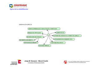 Ágora de la rehabilitación




                    Josep M. Genescà – Marcel Cruells
                             Consultors d’Estructures (ACE)
 
