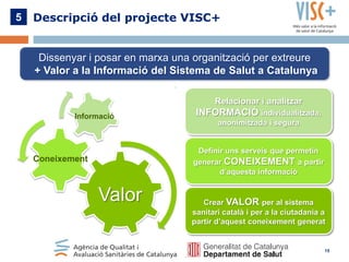 5

Descripció del projecte VISC+

Dissenyar i posar en marxa una organització per extreure
+ Valor a la Informació del Sistema de Salut a Catalunya
.
Relacionar i analitzar
Informació

INFORMACIÓ individualitzada,
anonimitzada i segura

Definir uns serveis que permetin
generar CONEIXEMENT a partir
d’aquesta informació

Coneixement

Valor

Crear VALOR per al sistema
sanitari català i per a la ciutadania a
partir d’aquest coneixement generat

15

 