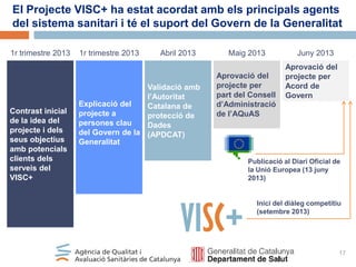 El Projecte VISC+ ha estat acordat amb els principals agents
del sistema sanitari i té el suport del Govern de la Generalitat
1r trimestre 2013

Contrast inicial
de la idea del
projecte i dels
seus objectius
amb potencials
clients dels
serveis del
VISC+

1r trimestre 2013

Abril 2013

Validació amb
l’Autoritat
Explicació del
Catalana de
projecte a
protecció de
persones clau
Dades
del Govern de la (APDCAT)
Generalitat

Maig 2013
Aprovació del
projecte per
part del Consell
d’Administració
de l’AQuAS

Juny 2013
Aprovació del
projecte per
Acord de
Govern

Publicació al Diari Oficial de
la Unió Europea (13 juny
2013)

Inici del diàleg competitiu
(setembre 2013)

17

 