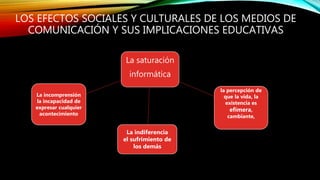 LOS EFECTOS SOCIALES Y CULTURALES DE LOS MEDIOS DE
COMUNICACIÓN Y SUS IMPLICACIONES EDUCATIVAS
La saturación
informática
La indiferencia
el sufrimiento de
los demás
la percepción de
que la vida, la
existencia es
efímera,
cambiante,
La incomprensión
la incapacidad de
expresar cualquier
acontecimiento
 