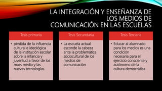 LA INTEGRACIÓN Y ENSEÑANZA DE
LOS MEDIOS DE
COMUNICACIÓN EN LAS ESCUELAS
Tesis primaria
• pérdida de la influencia
cultural e ideológica
de la institución escolar
sobre la infancia y
juventud a favor de los
mass media y las
nuevas tecnologías.
Tesis Secundaria
• La escuela actual
esconde la cabeza
ante la problemática
sociocultural de los
medios de
comunicación
Tesis Terciaria
• Educar al alumnado
para los medios es una
condición
necesaria para el
ejercicio consciente y
autónomo de la
cultura democrática.
 