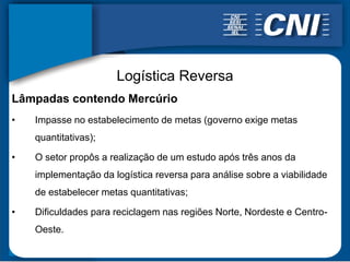 Logística Reversa
Lâmpadas contendo Mercúrio
•   Impasse no estabelecimento de metas (governo exige metas
    quantitativas);

•   O setor propôs a realização de um estudo após três anos da
    implementação da logística reversa para análise sobre a viabilidade
    de estabelecer metas quantitativas;

•   Dificuldades para reciclagem nas regiões Norte, Nordeste e Centro-
    Oeste.
 