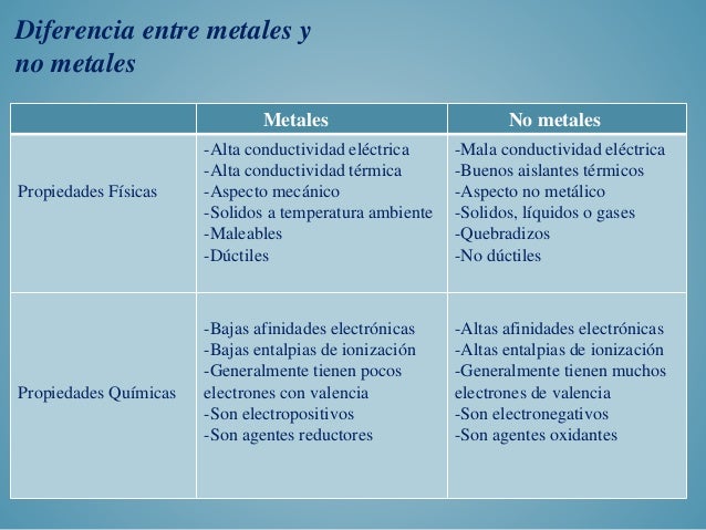 Propiedades Fisico quimicas de los metales