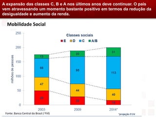 A expansão das classes C, B e A nos últimos anos deve continuar. O país
vem atravessando um momento bastante positivo em termos da redução da
desigualdade e aumento da renda.

  Mobilidade Social




 Fonte: Banco Central do Brasil / FVG
 