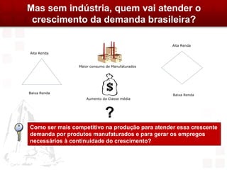 Mas sem indústria, quem vai atender o
 crescimento da demanda brasileira?




                          ?
Como ser mais competitivo na produção para atender essa crescente
demanda por produtos manufaturados e para gerar os empregos
necessários à continuidade do crescimento?
 