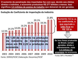 O aumento da penetração dos importados fez com que, devido aos efeitos
diretos e indiretos, a economia produzisse R$ 277 bilhões a menos. Isso
significou 3,5 milhões de postos de trabalho que deixaram de ser gerados.

Evolução do Coeficiente de Importação da Indústria

                                                      21.8%      Aumento: 9,3 p. p.
                                      20.1%                       no coeficiente, o
                              18.2%           18.3%
                                                                   que equivale a
                      16.2%                                         US$ 76 bi ou
        14.1% 14.6%                                                  R$ 125 bi
12.5%

     R$ 1,00 de aumento na produção
     da indústria de transformação                            Se isso fosse produzido
                                                                  no Brasil, seriam
     eleva em R$ 2,22 a produção da                               gerados, direta e
     economia.                                                  indiretamente, mais
                                                                   3,5 milhões de
                                                              empregos na economia
 2003 2004 2005 2006 2007 2008 2009 2010
                                                              Fontes: MIP e TRU/IBGE 5
Fonte: DEREX/FIESP; Elaboração: Decomtec/FIESP
 