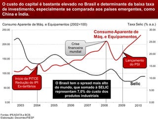 O custo do capital é bastante elevado no Brasil e determinante da baixa taxa
 de investimento, especialmente se comparada aos países emergentes, como
 China e Índia.

 Consumo Aparente de Máq. e Equipamentos (2002=100)                            Taxa Selic (% a.a.)
 250.00                                                                                        30.00
                                                             Consumo Aparente de
                                                             Máq. e Equipamentos
                                                                                               25.00
 200.00                                     Crise
                                         financeira
                                           mundial
                                                                                               20.00
 150.00
                                                                              Lançamento
                                                                                do PSI         15.00

 100.00

           Início da PITCE                                                                     10.00
           Redução do IPI         O Brasil tem o spread mais alto               Selic
  50.00
             Ex-tarifários        do mundo, que somado à SELIC
                                                                                               5.00
                                  representam 7,0% do custo dos
                                       produtos industriais
   0.00                                                                                        0.00
            2003         2004   2005     2006         2007      2008   2009        2010
                                                                                           8
Fontes: IPEADATA e BCB;
Elaboração: Decomtec/FIESP
 
