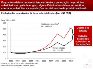Enquanto a defesa comercial tenta enfrentar a penetração de produtos
subsidiados no país de origem, alguns Estados brasileiros, no sentido
contrário, subsidiam as importações em detrimento do produto nacional.

Evolução das importações de bens industrializados (em US$ FOB)

(base 2001 = 100)
  600
                                                           Estados com benefício*
                                                           Var.: + 410,8%
   500                                                                                            Guerra dos
                                                                                                   Portos:
   400
                                                                                                    Estados
                                                                                                   brasileiros
   300
                                                                                                  subsidiam as
                                                                                                  importações
   200
                                                                         Demais Estados
                                                                         Var.: +191,7%
   100


      0
            2001      2002      2003      2004      2005    2006    2007    2008    2009   2010
(*) PR, SC, GO, MS, PE, AL, SE e TO; Excluiu-se MA e ES.
                                                                                                          9
Fonte: FuncexData; Elaboração: Decomtec/FIESP
 