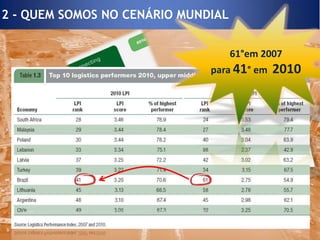 Regulamentação do Transporte