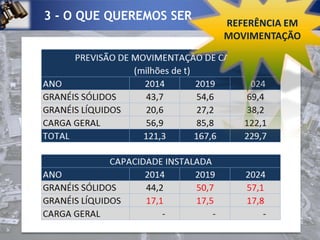 Terminais multimodais