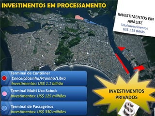 ATUALIZAÇÕES TECNOLÓGICAS         3 - O QUE QUEREMOS SERCabeços Duplos de AmarraçãoDragagem de AprofundamentoRebocador AzimutalTWIN SPREADERDefensas Inteligentes