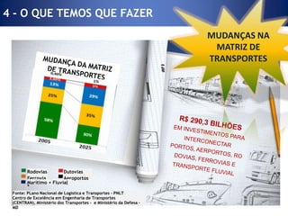 4 - O QUE TEMOS QUE FAZERMETAS DE PRODUTIVIDADE NO ARRENDAMENTOLEI 8630/93 SIMPLIFICAR A REGULAMENTAÇÃO/REGULAÇÃOLEI 8666/93FACILITAR/SIMPLIFICARAUTONOMIA DAS AUTORIDADES PORTUÁRIA