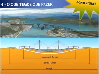 CONTROLE TOTAL4 - O QUE TEMOS QUE FAZERControle em TERRACarga InteligenteControle do PORTOAtualização Tecnológica da Infraestrutura PortuáriaControle nas vias AQUAVIÁRIASVTMIS