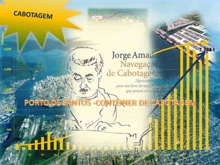 4 - O QUE TEMOS QUE FAZERTerminal 12AInvestimentos: US$ 62 milhões - ArrendatárioNST – Suco de Laranja e CeluloseInvestimentos: US$ 41 milhões - ArrendatárioNOVOS TERMINAIS Total InvestimentosUS$ 1.77 BilhãoINVESTIMENTOS PRIVADOSTECONDI - Ampliação (Terminal Contêiner) Investimentos: US$ 103 milhões - ArrendatárioBrasil Terminal Portuário - BTP(Contêiner / GranelLíquido)Investimentos: US$ 890 milhões - ArrendatárioEmbraportInvestimentos: US$ 670 milhões