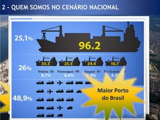 Barreiras à intermodalidade
